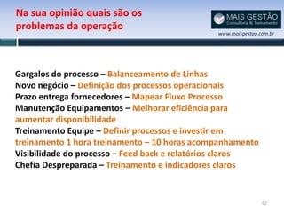Na sua opinião quais são os
problemas da operação
                                              www.maisgestao.com.br




Gargalos do processo – Balanceamento de Linhas
Novo negócio – Definição dos processos operacionais
Prazo entrega fornecedores – Mapear Fluxo Processo
Manutenção Equipamentos – Melhorar eficiência para
aumentar disponibilidade
Treinamento Equipe – Definir processos e investir em
treinamento 1 hora treinamento – 10 horas acompanhamento
Visibilidade do processo – Feed back e relatórios claros
Chefia Despreparada – Treinamento e indicadores claros


                                                              62
 
