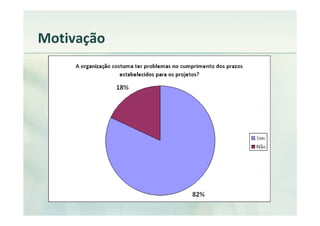 Motivação
 