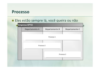 Processo
 Eles estão sempre lá, você queira ou não
   Ou: Eles estão sempre lá, mesmo que a empresa
   não os conheça
 