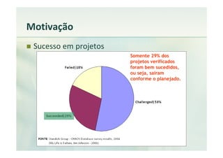 Motivação
 Sucesso em projetos
                       Somente 29% dos
                       projetos verificados
                       foram bem sucedidos,
                       ou seja, saíram
                       conforme o planejado.
 