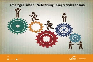 20
Networking
Empregabilidade
Empreendedorismo
Empregabilidade - Networking - Empreendedorismo
 