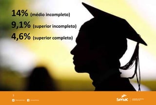 5
14% (médio incompleto)
9,1% (superior incompleto)
4,6% (superior completo)
 