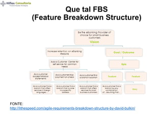 Que tal FBS
(Feature Breakdown Structure)
FONTE:
http://lithespeed.com/agile-requirements-breakdown-structure-by-david-bul...