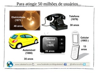 Para atingir 50 milhões de usuários...

Eletricidade                      Telefone
   (1873 )                         (1876)

  46 anos                          30 anos




                                             Celular
                      Televisã               (1983 )
                         o
                       (1926)                  13
         Automóvel                           anos.
                      26 anos
           (1886)

            35 anos
 