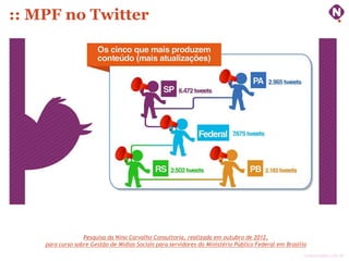 :: MPF no Twitter




                  Pesquisa da Nino Carvalho Consultoria, realizada em outubro de 2012,
    para curso sobre Gestão de Mídias Sociais para servidores do Ministério Público Federal em Brasília
                                                                                                      ninocarvalho.com.br
 