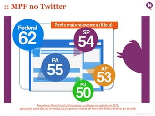 :: MPF no Twitter




                  Pesquisa da Nino Carvalho Consultoria, realizada em outubro de 2012,
    para curso sobre Gestão de Mídias Sociais para servidores do Ministério Público Federal em Brasília
                                                                                                      ninocarvalho.com.br
 