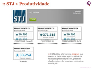 :: STJ > Produtividade




                     << O STJ utiliza a ferramenta Infogram para
                     apresentar dados sobre a produtividade da
                     instituição: processos providos, processos
                     julgados, origem dos processos, entre outras
                     informações.

                                                            ninocarvalho.com.br
 
