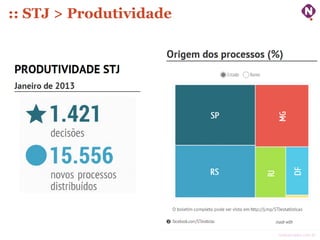 :: STJ > Produtividade




                         ninocarvalho.com.br
 