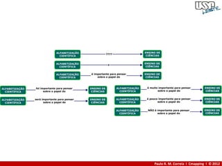 Paulo R. M. Correia I Cmapping I © 2012
 