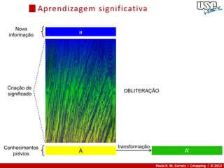 Aprendizagem significativa

    Nova
 informação
                        a




 Criação de
                                    OBLITERAÇÃO
 significado




Conhecimentos                     transformação
   prévios
                        A                                          A’

                                                  Paulo R. M. Correia I Cmapping I © 2012
 