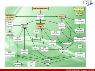 Paulo R. M. Correia I Cmapping I © 2012
 