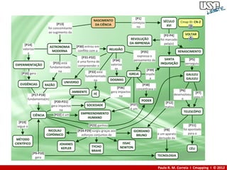 Paulo R. M. Correia I Cmapping I © 2012
 
