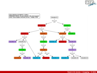 Paulo R. M. Correia I Cmapping I © 2012
 