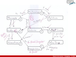 Paulo R. M. Correia I Cmapping I © 2012
 