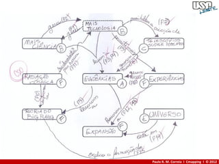 Paulo R. M. Correia I Cmapping I © 2012
 