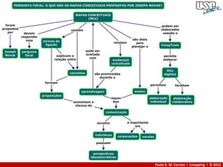 Paulo R. M. Correia I Cmapping I © 2012
 