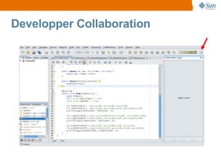 Developper Collaboration 