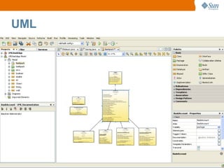 UML 