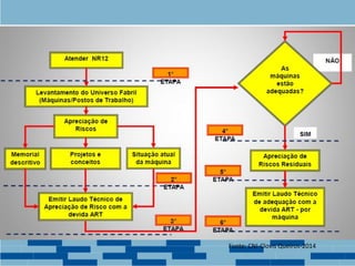 Fonte: CNI-Clovis Queiros-2014
 