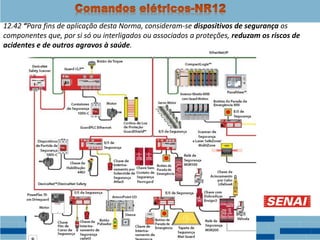 12.42 “Para fins de aplicação desta Norma, consideram-se dispositivos de segurança os
componentes que, por si só ou interligados ou associados a proteções, reduzam os riscos de
acidentes e de outros agravos à saúde.
 