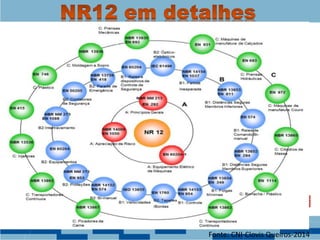 Fonte: CNI-Clovis Queiros-2014
 