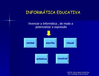 Vivenciar a Informática , de modo a  potencializar a expressão verbal escrita visual artística musical INFORMÁTICA EDUCATIVA 