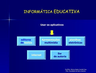 editores  de  textos Apresentações multimídia planilhas   eletrônicas internet Sw  de autoria Usar os aplicativos   INFORMÁTICA  EDUCATIVA 