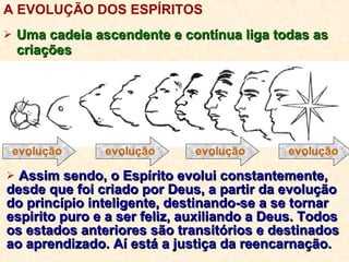 A EVOLUÇÃO DOS ESPÍRITOS Uma cadeia ascendente e contínua liga todas as criações Assim sendo, o Espírito evolui constantemente,  desde que foi criado por Deus, a partir da evolução do princípio inteligente, destinando-se a se tornar espirito puro e a ser feliz, auxiliando a Deus. Todos os estados anteriores são transitórios e destinados ao aprendizado. Aí está a justiça da reencarnação. evolução evolução evolução evolução 
