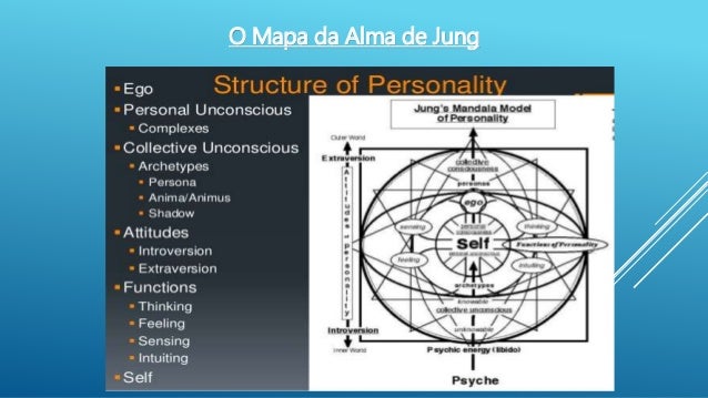 Palestra "O Mapa da Alma de Carl G. Jung"