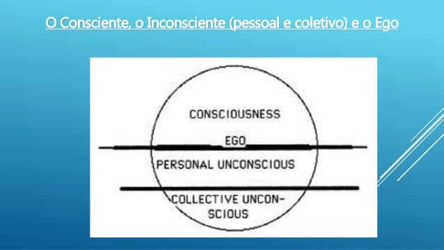 Palestra "O Mapa da Alma de Carl G. Jung"