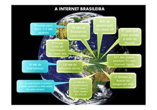 A INTERNET BRASILEIRA

                                                            90% de
             Previsão para                                penetração
             2013: 113 MM                78 MM de
                                                          na classe AB    8º pais que
                usuários                Brasileiros
                                        conectados                        mais acessa
                                                                           a web no
                           Principal                                        mundo
                           fonte de
                         informação
                        da classe AAA
                                                                      61% dos jovens
                                                                     assistem TV com
       30 MM de                   220 MM de                           Internet ligada
      Smartphones               celulares ativos

                                                                      31 Bilhões de
                                           23 MM de e-
                                                                        buscas no
 35% da população brasileira                                         Google por mês
(70MM) consulta a web antes               consumidores.
      de uma compra                        53% Classe C
                                           Tiket-medio:
                                            R$ 370,00
 