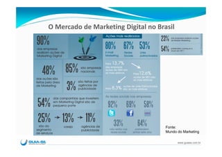 O Mercado de Marketing Digital no Brasil




                                     Fonte:
                                     Mundo do Marketing

                                           www.guiase.com.br
 