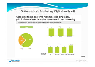 O Mercado de Marketing Digital no Brasil




                                     Fonte:
                                     Mundo do Marketing

                                           www.guiase.com.br
 