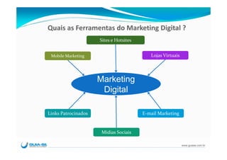 Quais as Ferramentas do Marketing Digital ?
                     Sites e Hotsites


 Mobile Marketing                          Lojas Virtuais




                     Marketing
                      Digital

Links Patrocinados                      E‐mail Marketing


                      Mídias Sociais

                                                            www.guiase.com.br
 