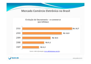 Mercado Comércio Eletrônico no Brasil




                                        www.guiase.com.br
 