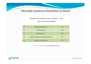 Mercado Comércio Eletrônico no Brasil




                                        www.guiase.com.br
 