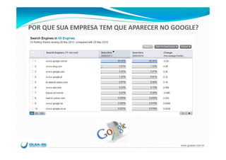 POR QUE SUA EMPRESA TEM QUE APARECER NO GOOGLE?




                                          www.guiase.com.br
 