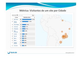 Métrica: Visitantes de um site por Cidade




                                        www.guiase.com.br
 
