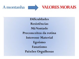 Amontanha VALORESMORAIS
Dificuldades
Resistências
MáVontade
Preconceitos da rotina
Interesse Material
Egoísmo
Fanatismo
Paixões Orgulhosas
 