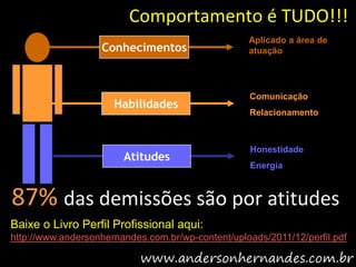 Comportamento é TUDO!!!
                                                   Aplicado a área de
                   Conhecimentos                   atuação




                                                   Comunicação
                      Habilidades
                                                   Relacionamento



                                                    Honestidade
                        Atitudes
                                                    Energia



87% das demissões são por atitudes
Baixe o Livro Perfil Profissional aqui:
http://www.andersonhernandes.com.br/wp-content/uploads/2011/12/perfil.pdf
 