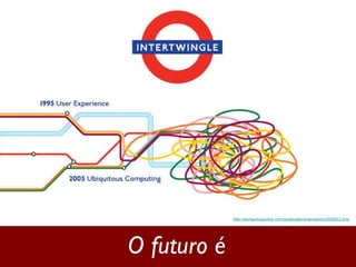 O futuro é http://semanticstudios.com/publications/semantics/000633.php 