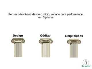Pensar o front-end desde o início, voltado para performance,
em 3 pilares

Design

Código

Requisições

 