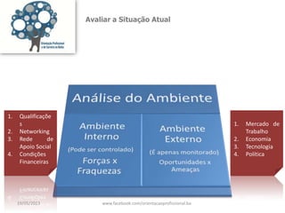 Avaliar a Situação Atual
1. Qualificaçõe
s
2. Networking
3. Rede de
Apoio Social
4. Condições
Financeiras
1. Mercado de
Trabalho
2. Economia
3. Tecnologia
4. Política
19/05/2013 www.facebook.com/orientacaoprofissional.ba
 