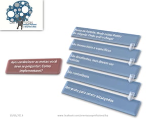 Definir Metas
19/05/2013 www.facebook.com/orientacaoprofissional.ba
 