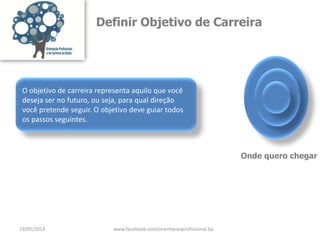 Definir Objetivo de Carreira
Onde quero chegar
O objetivo de carreira representa aquilo que você
deseja ser no futuro, ou seja, para qual direção
você pretende seguir. O objetivo deve guiar todos
os passos seguintes.
19/05/2013 www.facebook.com/orientacaoprofissional.ba
 