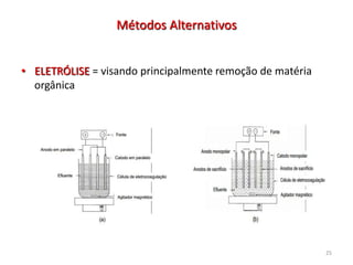 Métodos Alternativos
• ELETRÓLISE = visando principalmente remoção de matéria
orgânica

25

 