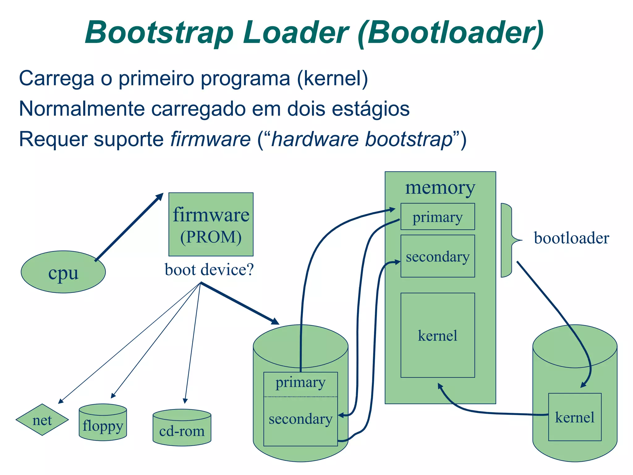 Investigar as dúvidas que ocorrerem aos participantes e esclarecê-las para que a pesquisa siga adiante 
