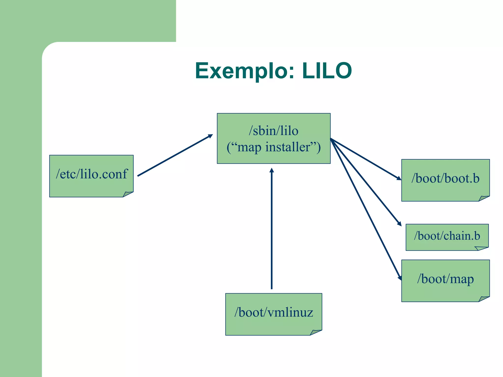 Sonda o barramento para descobrir o dispositivo  bootável 