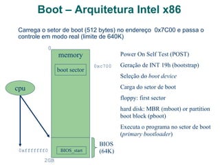 Startup de Arquiteturas Intel Ao ser ligado, o sistema roda sua BIOS normalmente armazenada em EPROM 