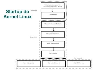 O primeiro setor da mídia de boot é carregado em memória e executado 